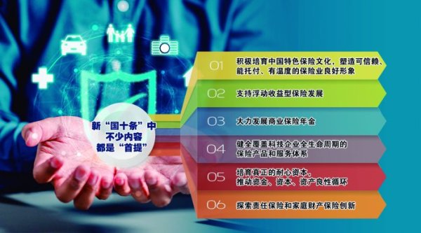 股票配资利息 保险业新“国十条”出台  多处“首提”树立大保险观