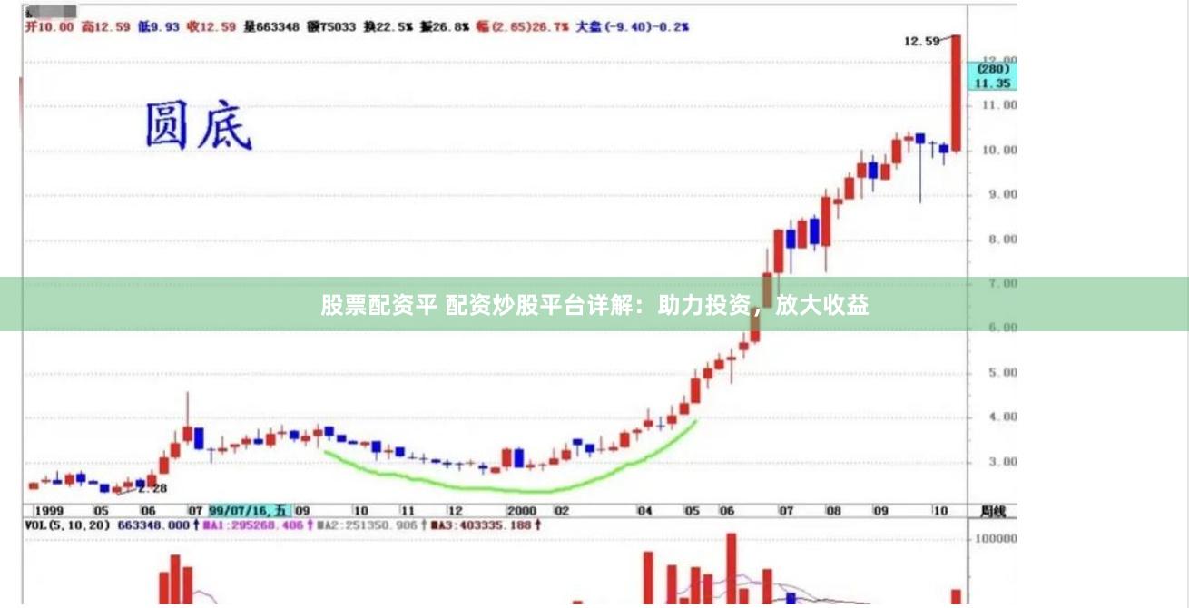 股票配资平 配资炒股平台详解：助力投资，放大收益