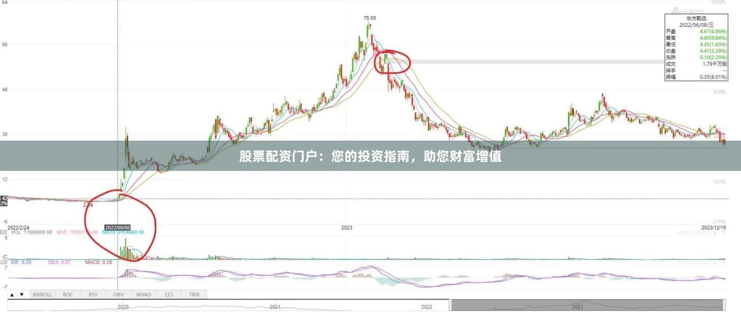 股票配资门户：您的投资指南，助您财富增值